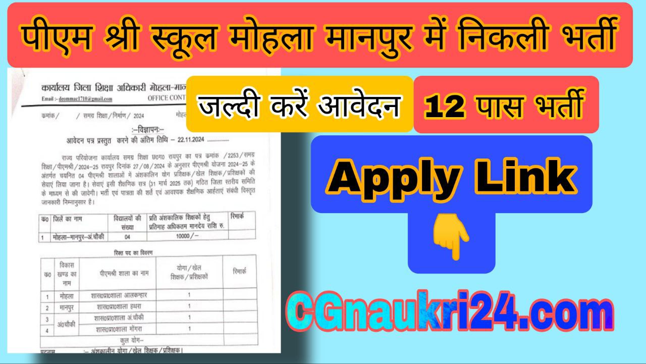 PM Shri School Vacancy Mohla Manpur 2024