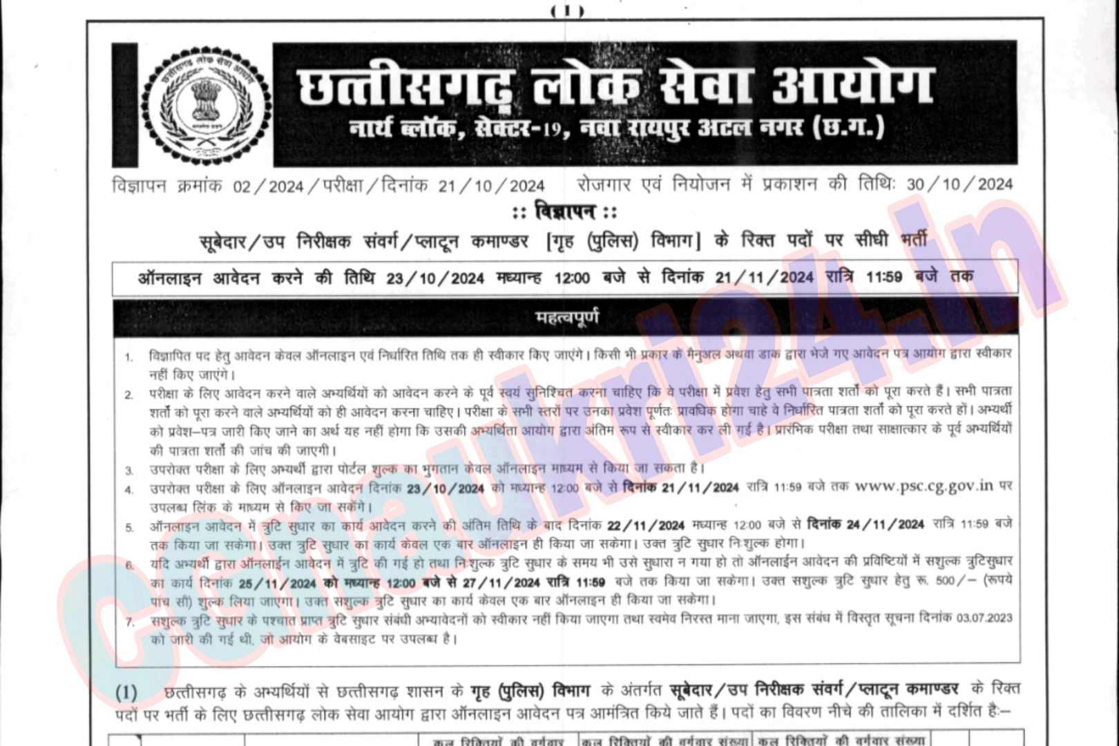 CGPSC Boiler Inspector Recruitment 2024