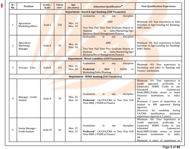 Bank Of Baroda recruitment 2024-2025