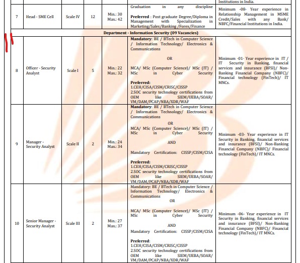 Bank Of Baroda recruitment 2024-2025