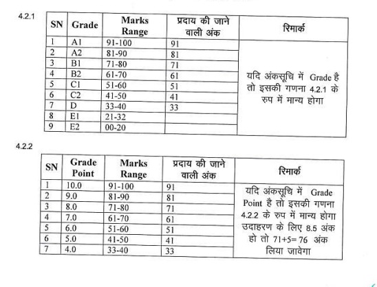 sukma health department bharti 2025