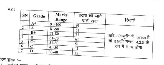 sukma health department bharti 2025