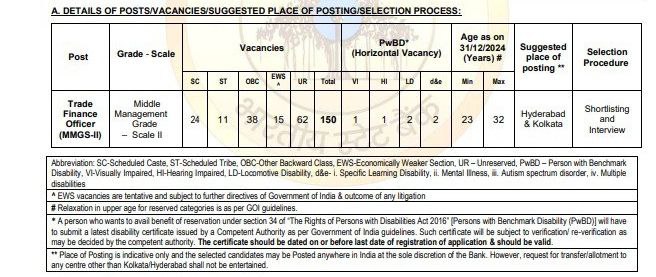 SBI TFO vacancy 2025